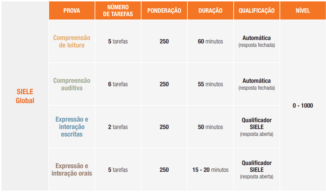 siele-anotacoes-01.png600